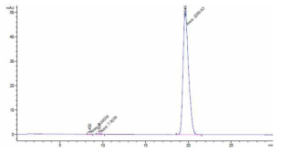 최종 IDU HPLC chromatogram