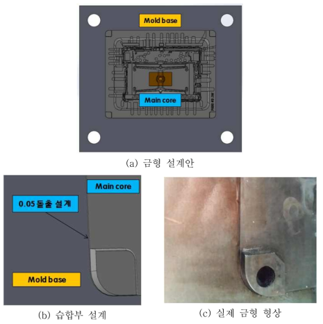 진공도 유지를 위한 금형 습합부 설계안 및 실제 형상