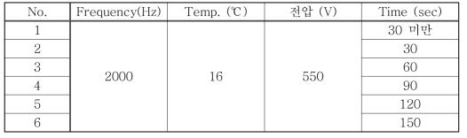 ZA54 backcover 시제품 PEO 표면처리 조건