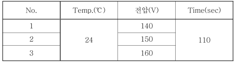 시제품 전착도장 조건