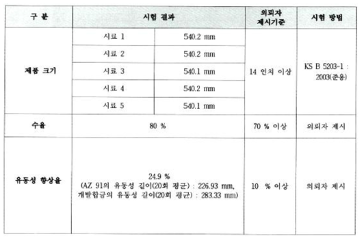 입회시험 결과