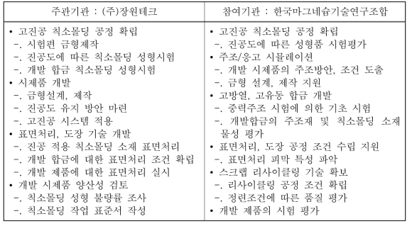 기관별 주요 업무