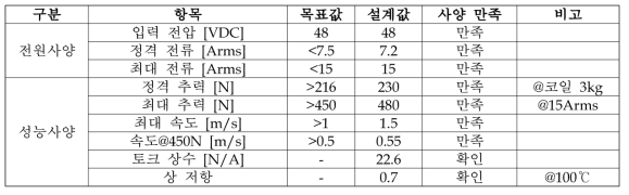 상축 모터 설계 결과 정리