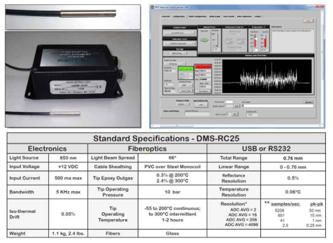 Optic fiber 센서 사양 및 인터페이스