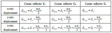 Displacements of the three cornercube retro reflector according to the 6-DOF error motion