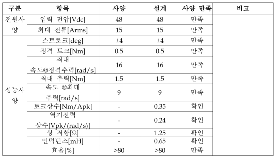 Arc 모터 설계 결과