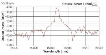 출력 단자에서 확인한 반사 spectrum