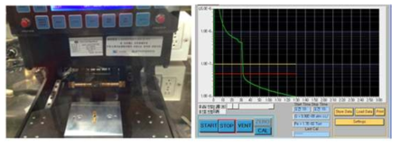 Seam Sealing 공정과 Leak Test 결과