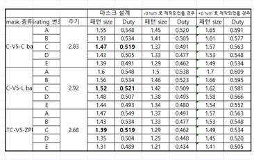 브래그 격자 마스크의 설계 패턴 사이즈 정보