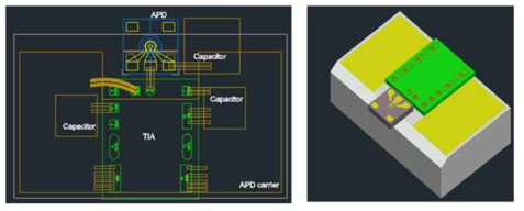 APD 회로 설계 구상도, 좌측 평면도, 우측 3D 모형