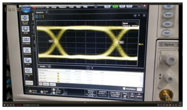 MAX3955 수신부 출력신호의 eye 다이어그램