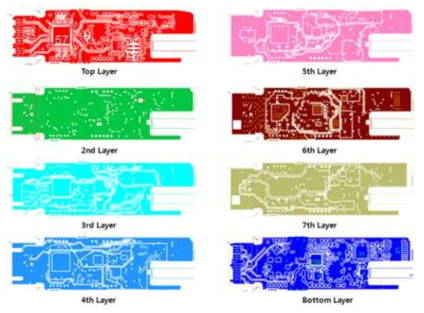 파장가변 XFP 모듈의 PCB artwork (8 layer)