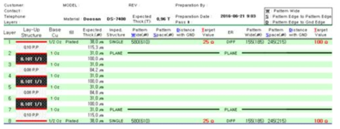 파장가변 XFP 모듈의 PCB 적층 구조