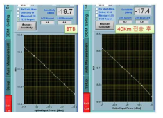 B-t-B(좌)과 40km 전송 후(우) BER 측정결과