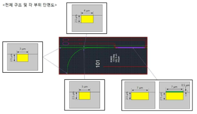 제시된 4차년도 최종 구조 및 각 부위 단면도