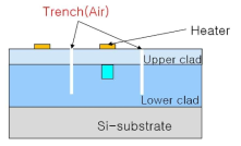 Trench 구조 단면도