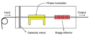 Fabry-Perot type tunable filter consisting of Bragg reflector and mirror