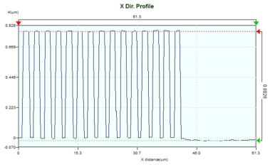 3D profiler를 이용한 Grating 높이 측정