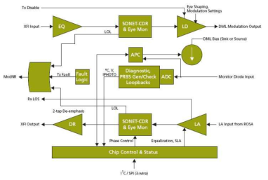 GN2010D Functional Block Diagram