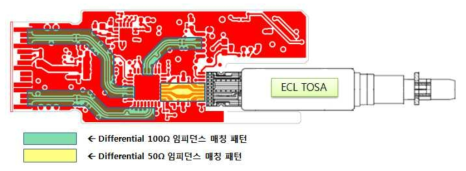 파장 가변 TOSA에 연결되는 Flexible PCB의 구조 및 형상