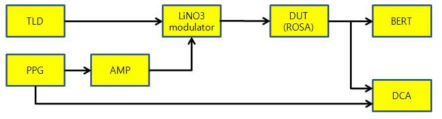 파장 가변 ROSA의 Schematic Diagram