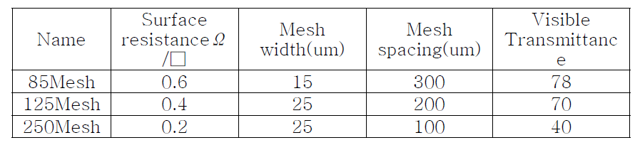 상업적으로 판매하는 Metal Mesh film