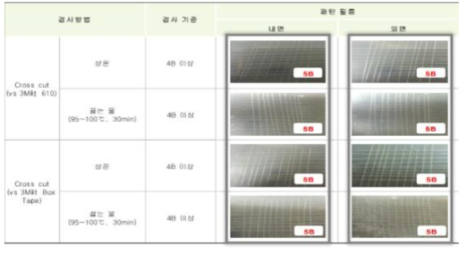 부착력평가와 같이 Soft Mold와 UV Curable Resin의 이형성 및 부착력