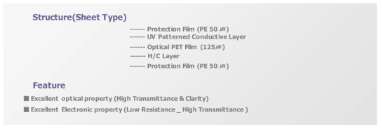 투명전도성 필름 단면, Metal Mesh Patten 구조(예시) 및 특징