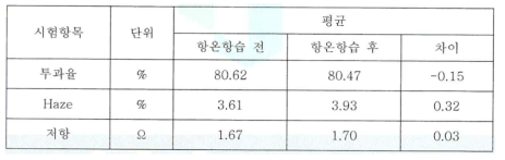 열충격 신뢰성 전/후 광특성 및 전기적 특성 평가