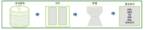 구형 Ag 분말의 습식 milling을 통한 Flake화 공정