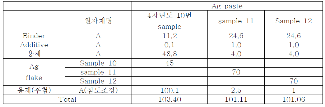 Ag paste의 조성