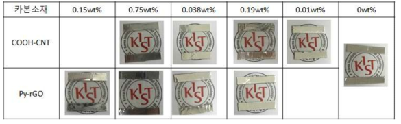 AgNW/PEDOT:PSS/카본소재 복합필름의 카본소재 함량별 사진