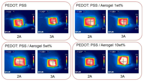 Silica aerogel/PEDOT:PSS의 전압인가 시 열화상 이미지