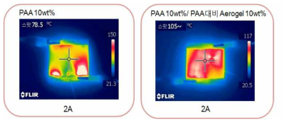 Silica aerogel/PAA 필름의 전압인가 시 열화상