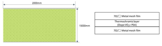 1500mm×2000mm 면적 능동형 열변색 필름의 구조