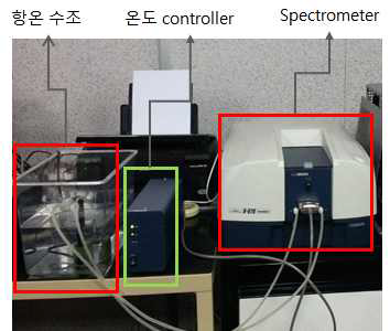 Temperature Controller Accessory를 이용한 UV-vis-NIR Spectrum 분석 장치