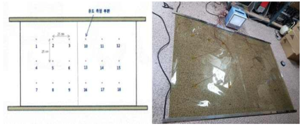 1500mm×2000mm 능동형 열변색 필름의 발열열특성 평가시 측정 부위(좌)와 시험샘플 사진
