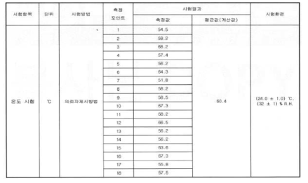 1500mm×2000mm 능동형 열변색 필름의 발열평가 결과