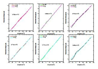 ZnS 소재 열팽창 계수 측정 데이타