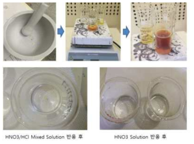 ICP 분석을 위한 ZnS 용해시험