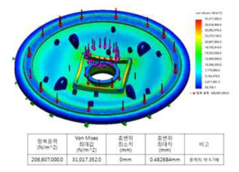 대형장비 챔버 Top plate 안전도 시뮬레이션