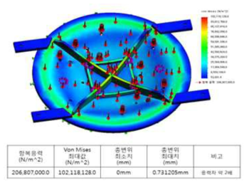 대형장비 챔버 Bottom plate 안전도 시뮬레이션