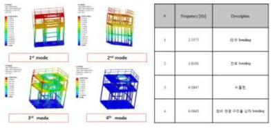 챔버 프레임의 진동해석