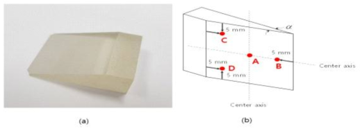 굴절률 측정에 사용된 (a) MS-ZnS 프리즘 사진 (b) 굴절률 측정 위치