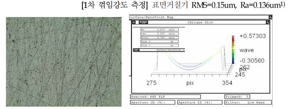 1차 꺾임강도 시료 표면사진 및 표면거칠기 측정치