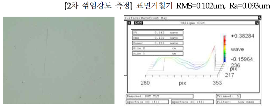 2차 꺾임강도 시료 표면사진 및 표면 거칠기 측정치