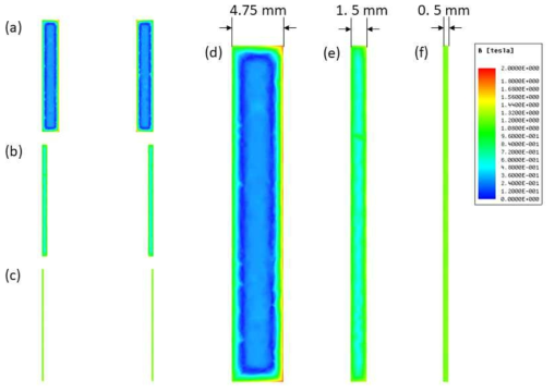 열처리 된 P계 자성소재의 코아 두께 (a, d)4.75, (b, e) 1.5 및 (c, f) 0.5 mm 의 자기선속 밀도 (@ 70 A/m)