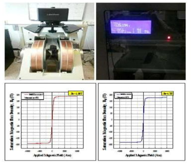 실험에 사용한 직류자화측정장치 사진 및 상온(23 ℃)과 125 ℃ 연속동작 온도에서 실험한 포화자화 데이타