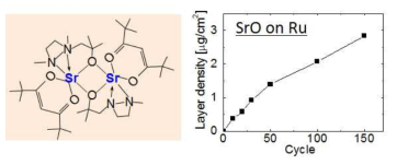 (좌) [Sr(demamp)(tmhd)]2 전구체 화학 구조 (우) Ru기판에서 SrO의 증착거동