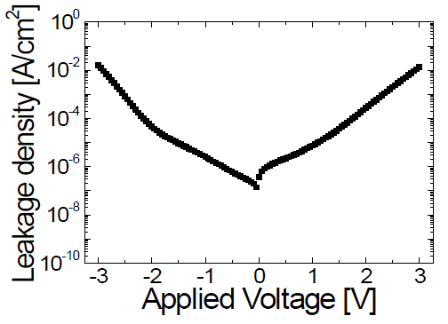 4.5 nm 두께의 HZO의 누설전류 결과
